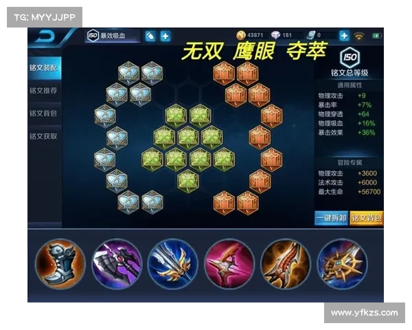 悟空最佳五种出装推荐与解析,助你快速提升战斗力技巧 悟空最佳五种出装推荐与解析,助你快速提升战斗力技巧