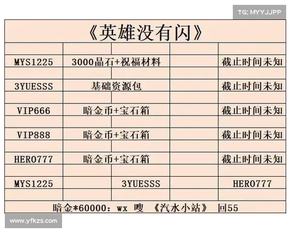 如何获取并使用无双战神最新兑换码轻松提升战力技巧 如何获取并使用无双战神最新兑换码轻松提升战力技巧