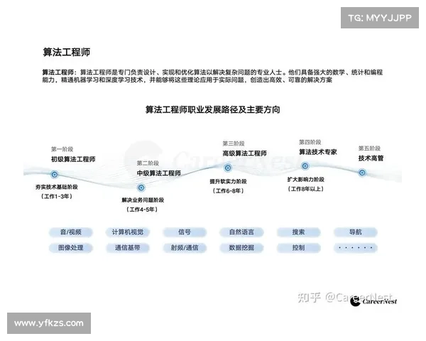 如何根据个人发展规划科学优化工程师技能提升路径和加点策略