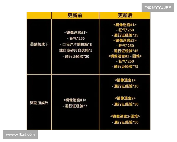 英雄联盟赛季奖励全解析及各段位奖励获取详细方法指南